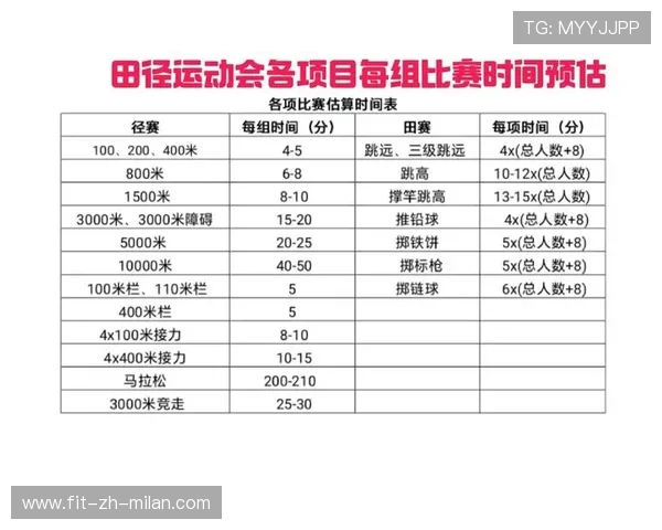世界田径探讨缩短部分项目赛程以增强电视观赏性